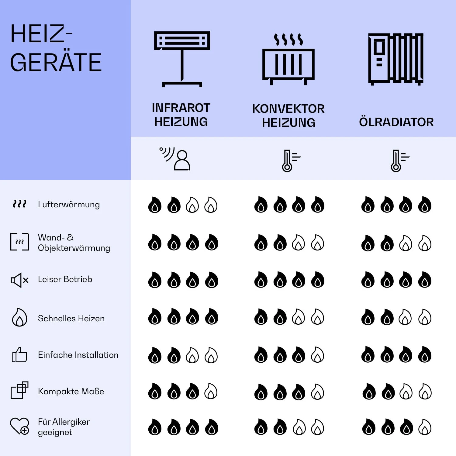 Wonderwall Air Art Smart Infrarotheizung New York City 120x60cm 700W – Bild 8
