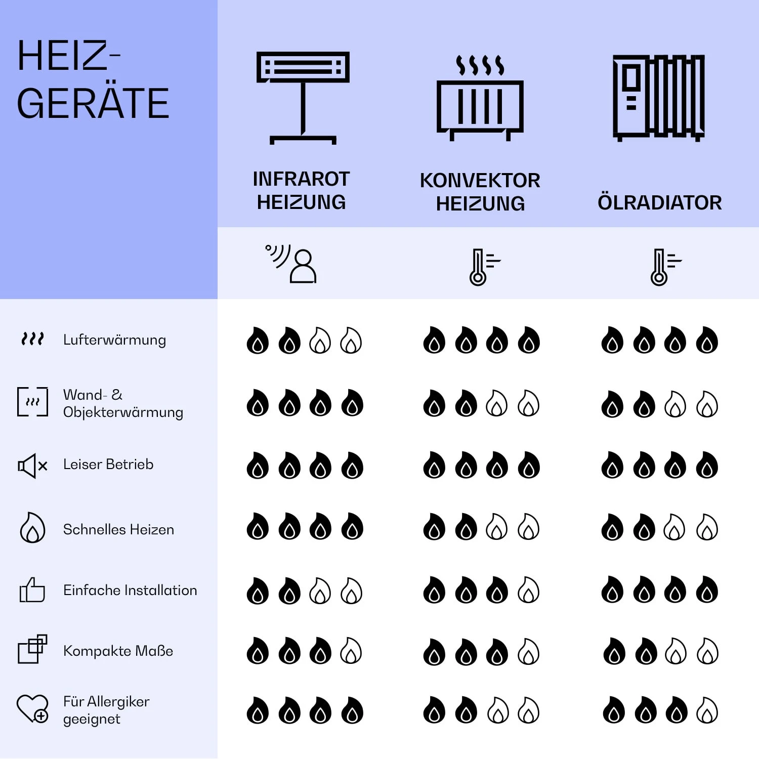Mojave 500 Smart 2-in-1 Heizgerät Infrarot Konvektor 60x60cm 500W RGB-Licht – Bild 8