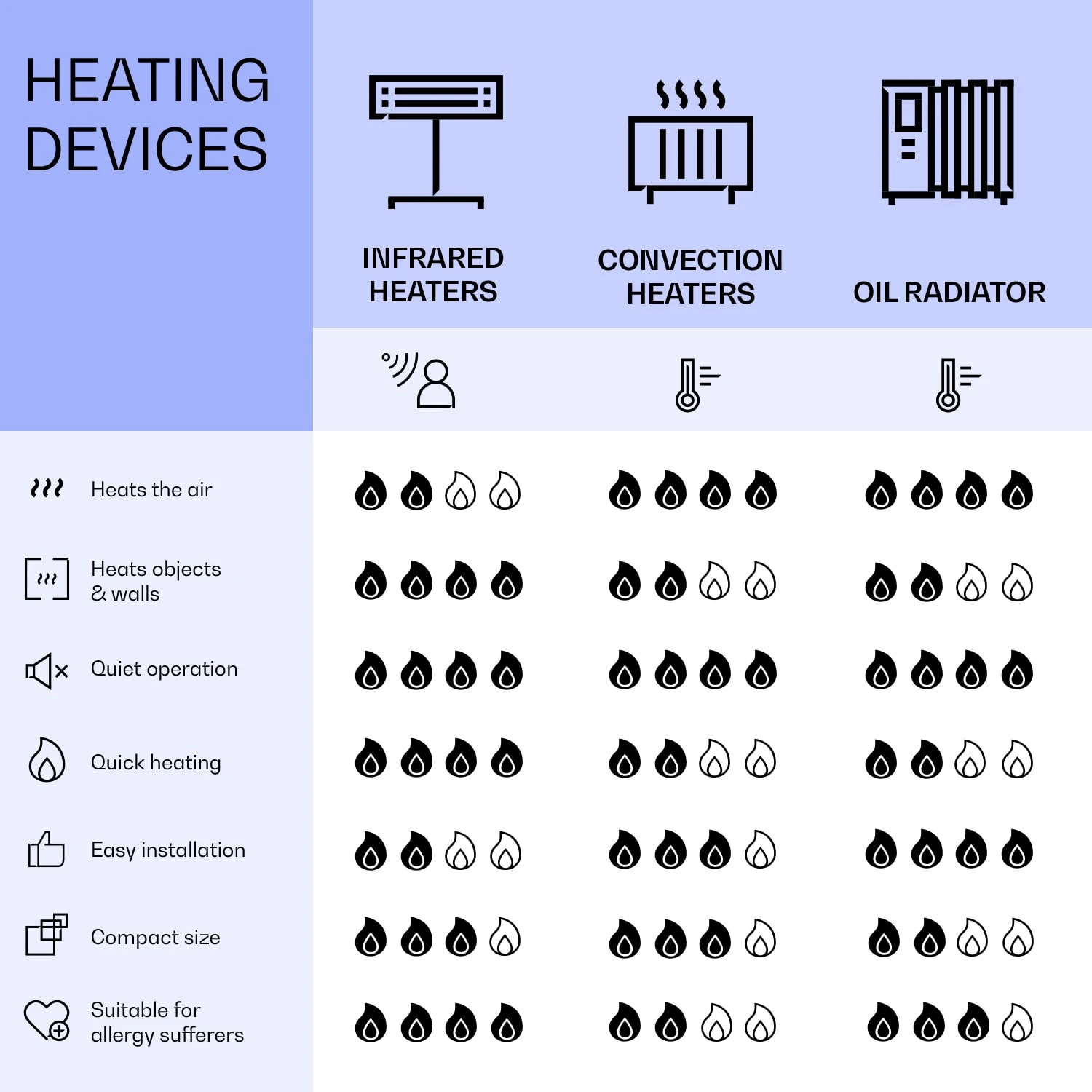 Mojave 1000 Smart 2-in-1 Heizgerät Infrarot Konvektor 120x60cm 1000W RGB-Licht – Bild 8